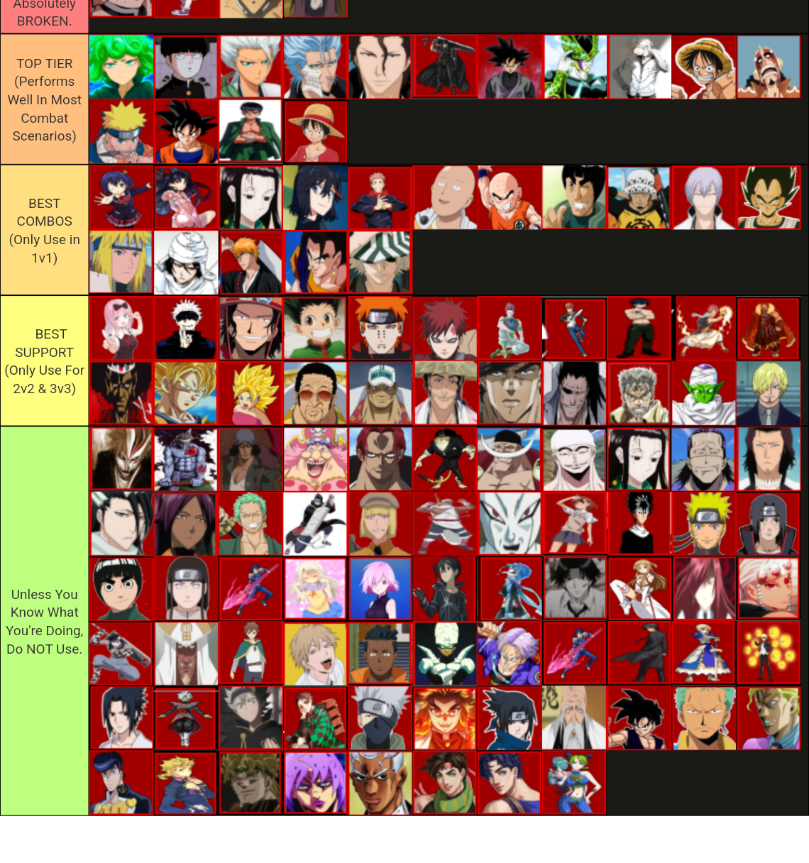 ABA TIER LIST Tier List (Community Rankings) - TierMaker