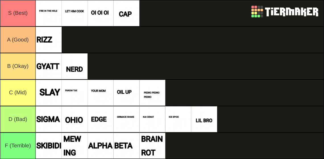Brainrot Words Tierlist Tier List Community Rankings TierMaker