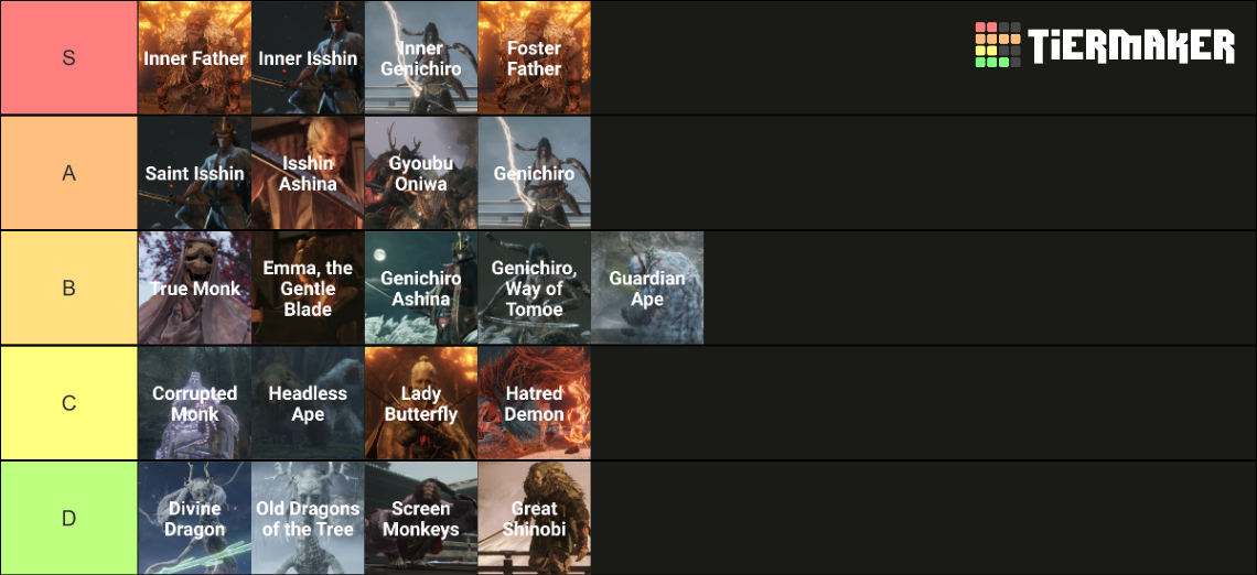 Sekiro Shadows Die Twice Bosses Tier List Community Rankings TierMaker   Sekiro Shadows Die Twice Bosses 841759 1699113192 