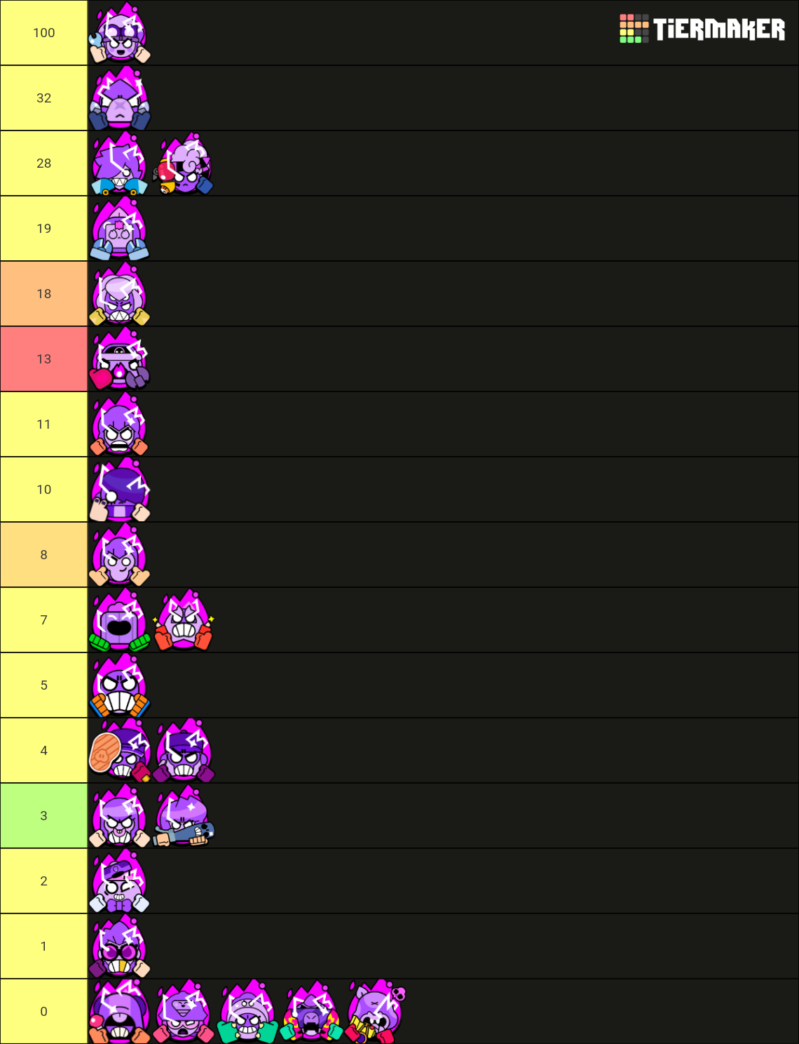 brawl-stars-hypercharge-march-2024-tier-list-community-rankings