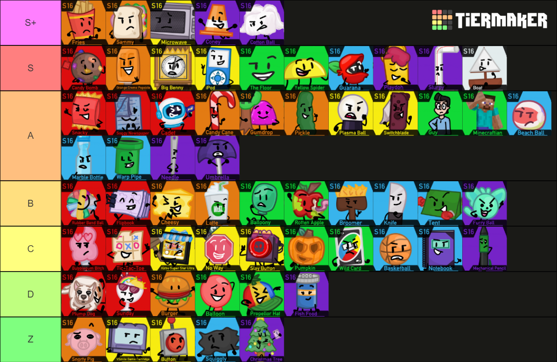 Cartoon Elimination Order Tier List (Community Rankings) - TierMaker