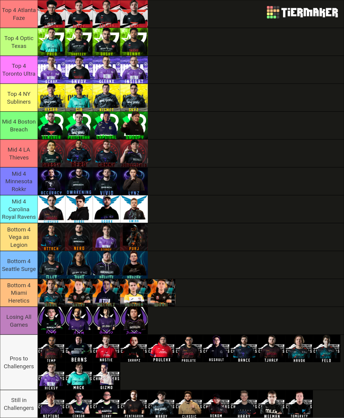 MW3 2024 CDL Rosters List Tier List Rankings) TierMaker