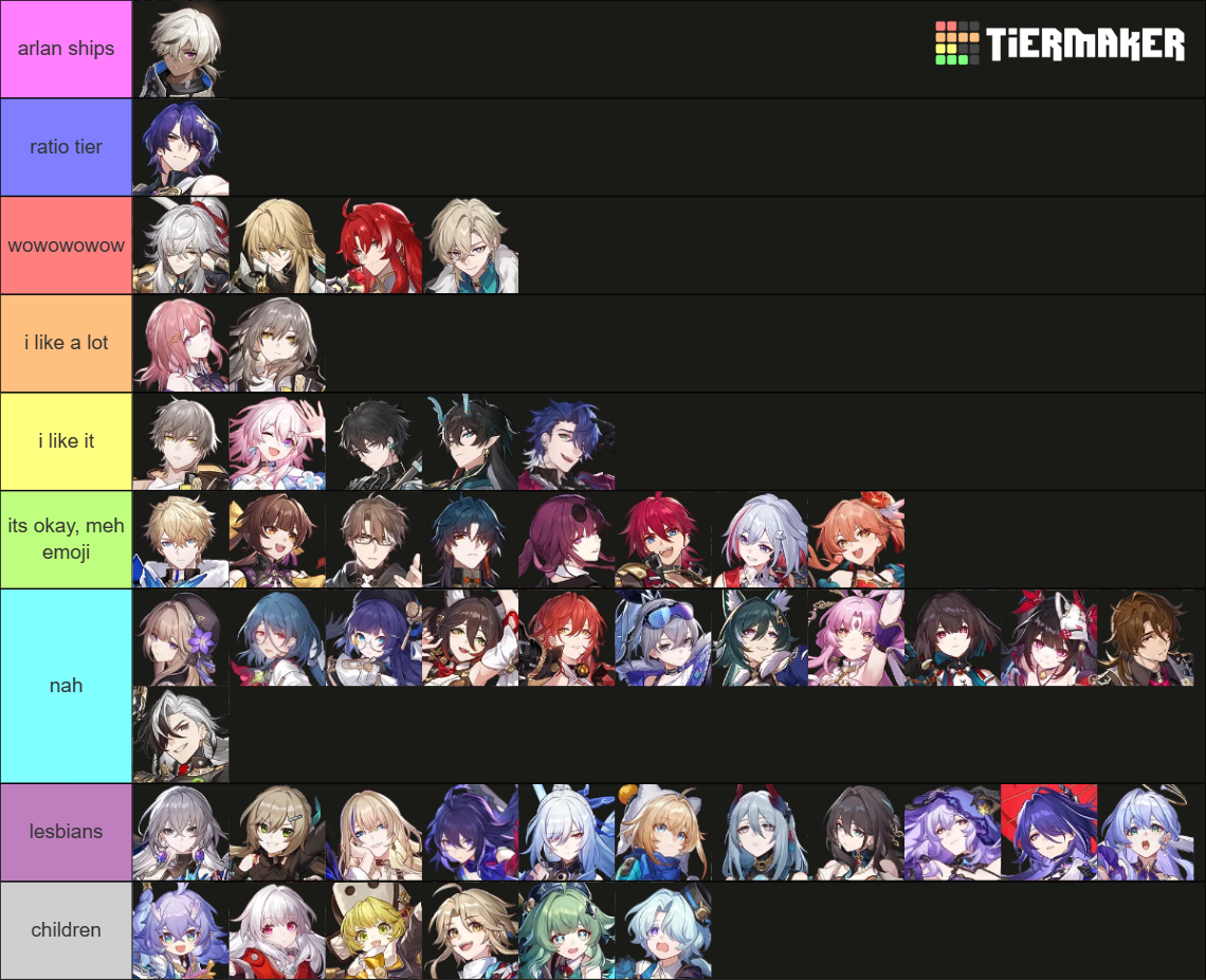 Honkai Star Rail Characters (2.5) Tier List (Community Rankings ...
