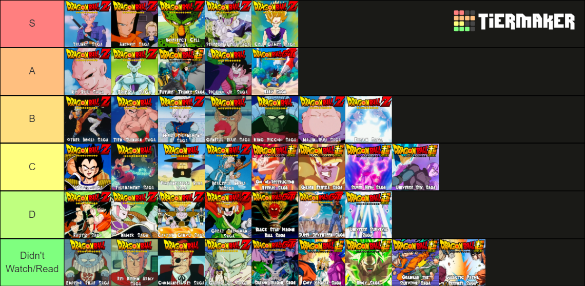 Dragon Ball Arcs / Sagas (DB, DBZ, DBGT, DBS) Tier List (Community ...