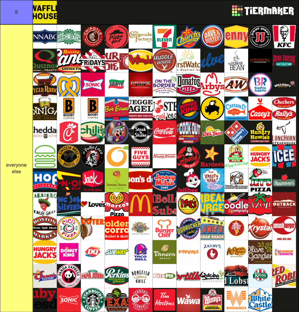 The Complete Fast Food/Restaurant (130+) Tier List (Community Rankings ...