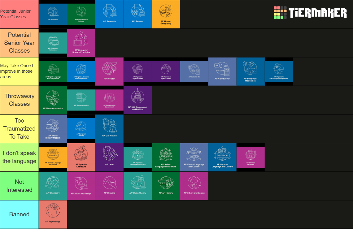 AP Classes Tier List (Community Rankings) - TierMaker
