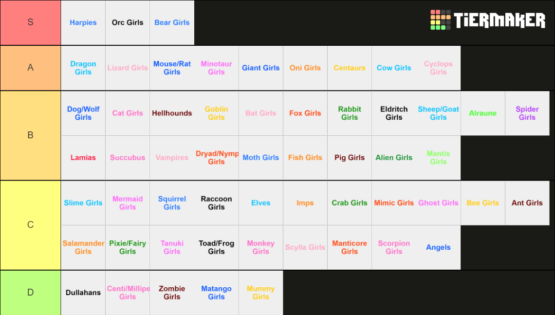 Recent Monster Hunter Tier Lists TierMaker recent-monster-hunter-tier-lists-tiermaker