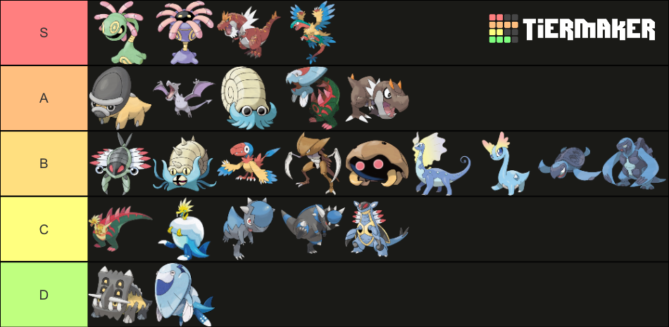 Fossil Pokemon Gen 1 8 Tier List Community Rankings Tiermaker 