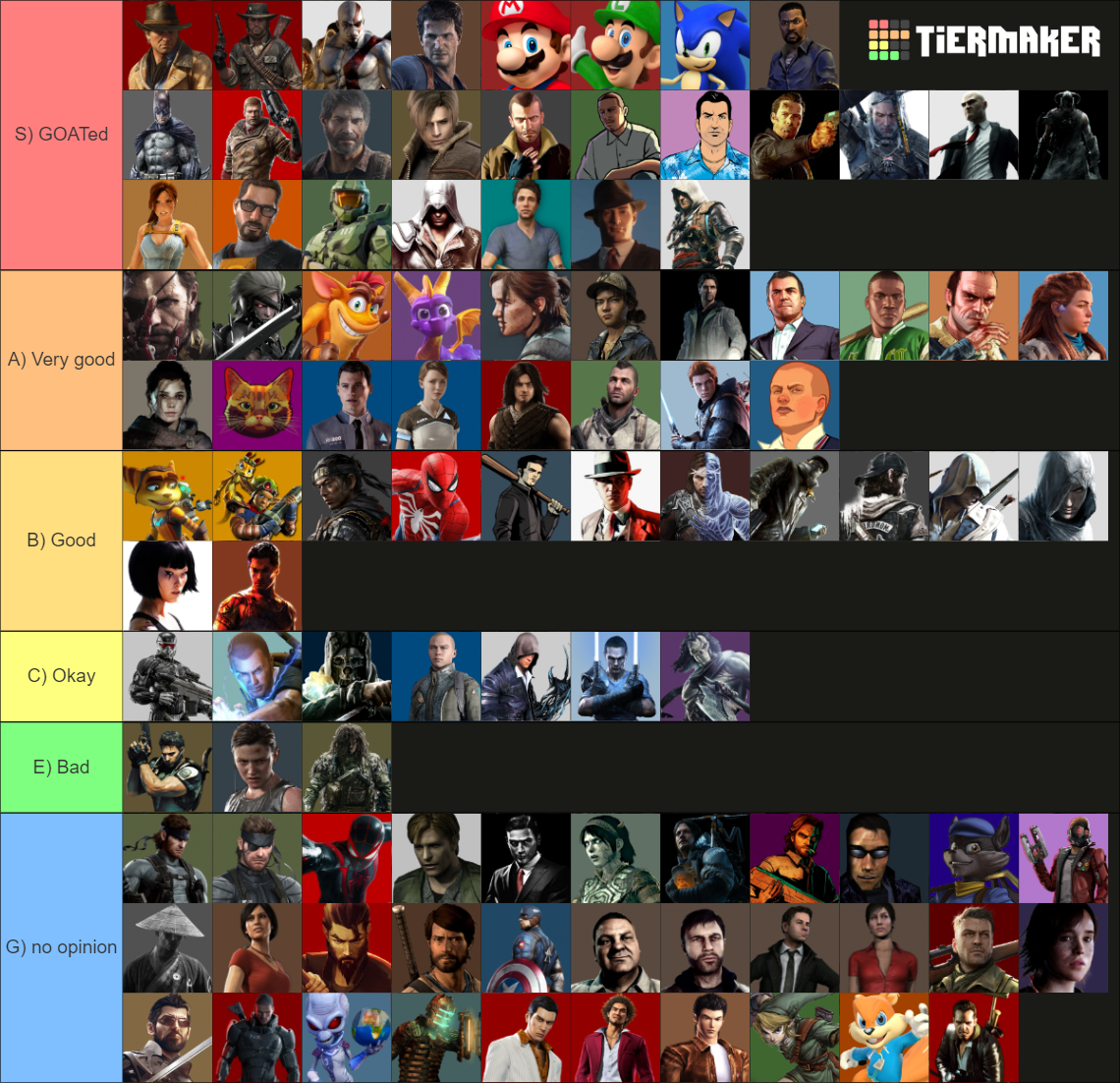 100 Video Game Protagonists Tier List Rankings) TierMaker