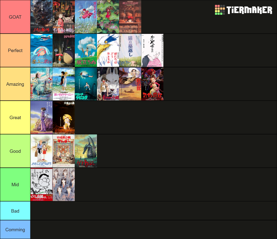 Studio Ghibli Ranking 2023 Tier List Rankings) TierMaker