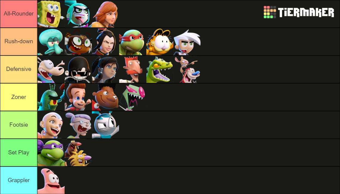 Nickelodeon All-Star Brawl 2 Tier List (Community Rankings) - TierMaker