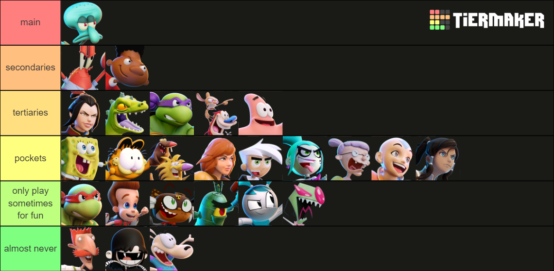 Nickelodeon All-Star Brawl 2 Tier List (Community Rankings) - TierMaker