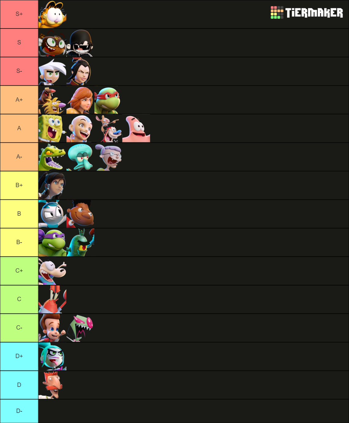 Nickelodeon All-Star Brawl 2 Tier List (Community Rankings) - TierMaker