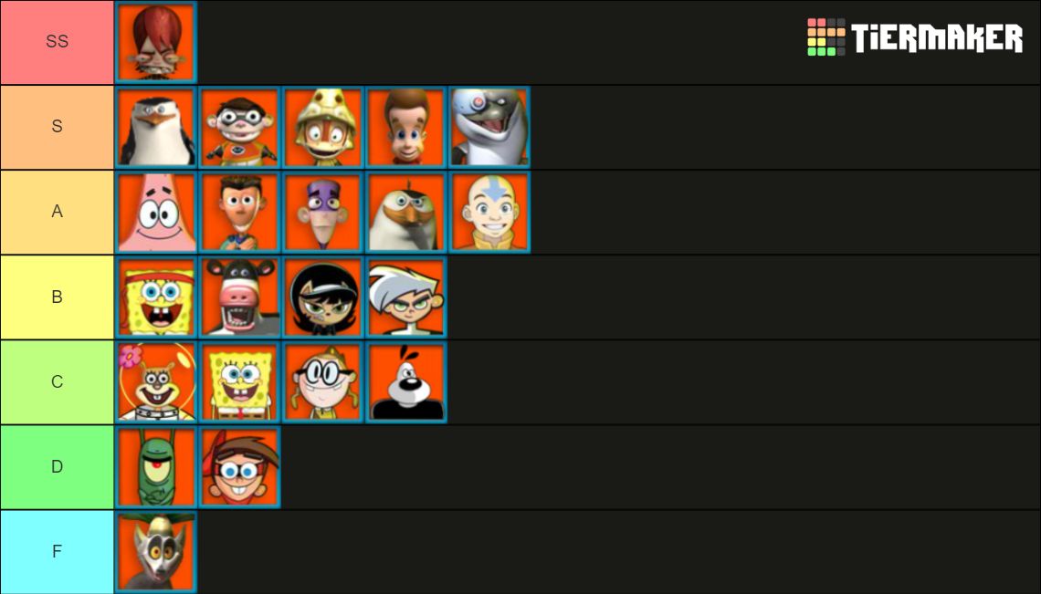 nickelodeon-super-brawl-2-roster-tier-list-community-rankings-tiermaker
