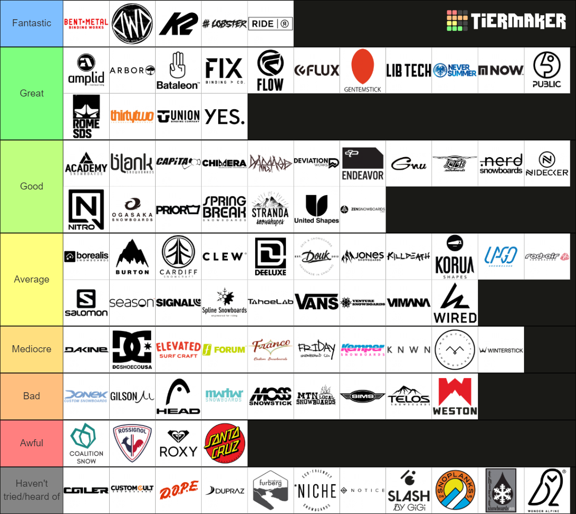 snowboarding-brands-tier-list-community-rankings-tiermaker