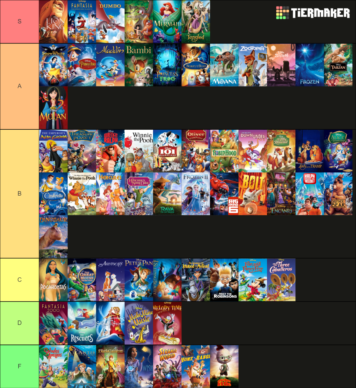 All Disney Animation Films Tier List (Community Rankings) - TierMaker