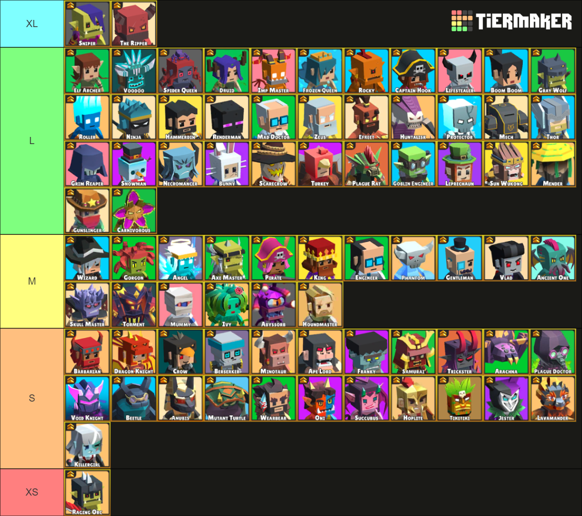 Hunt Royale (AWK) Tier List Rankings) TierMaker
