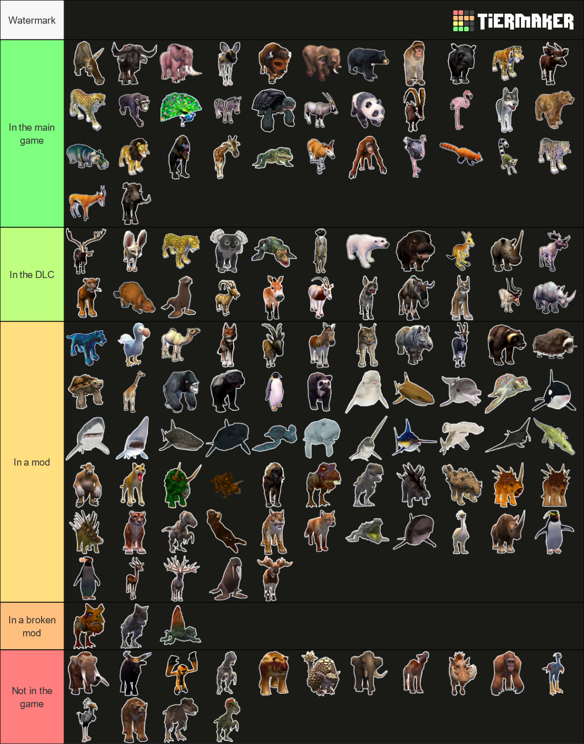 Animals of Zoo Tycoon 2 Tier List Rankings) TierMaker