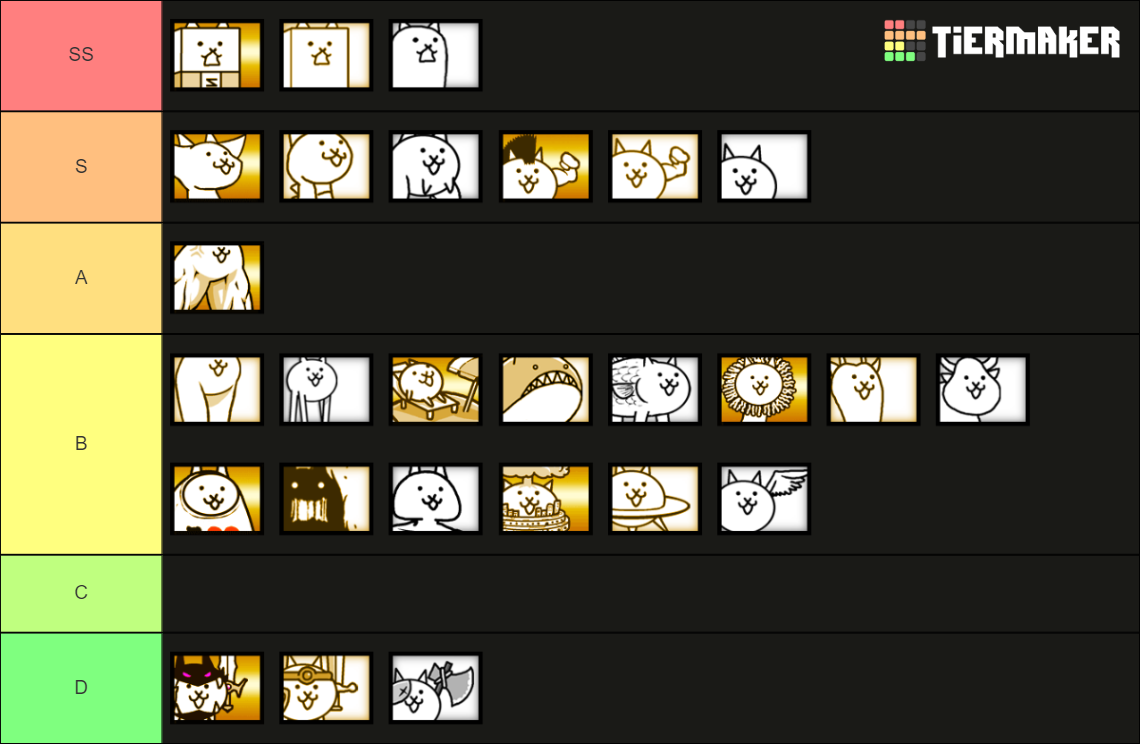 Battle Cats Normal Cats Tier List (Community Rankings) - TierMaker