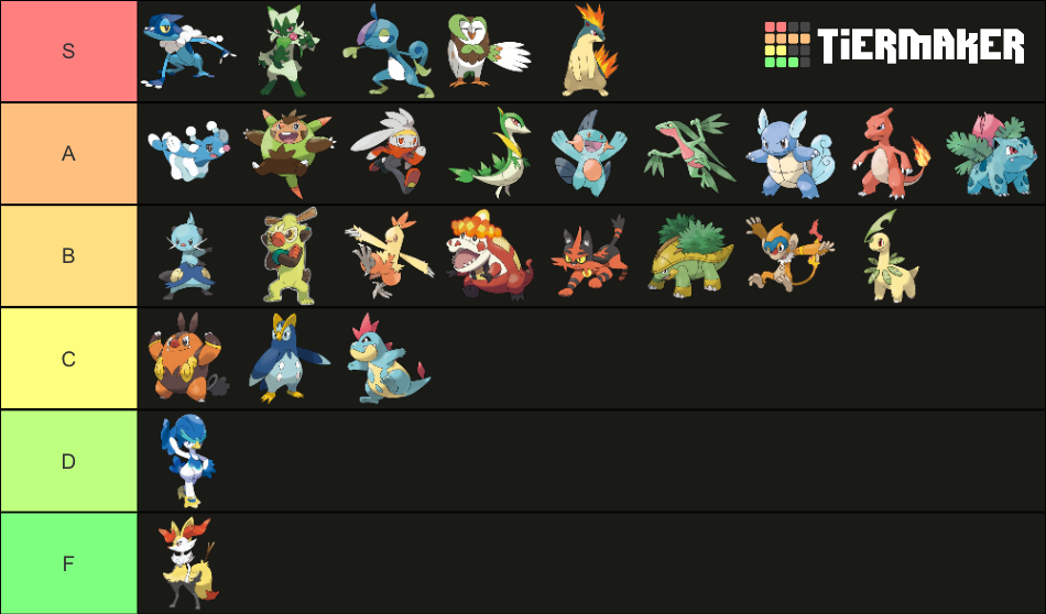 Ultimate Starter Pok mon GEN 1 9 HISUI INCLUDED Tier List Community ultimate-starter-pok-mon-gen-1-9-hisui-included-tier-list-community