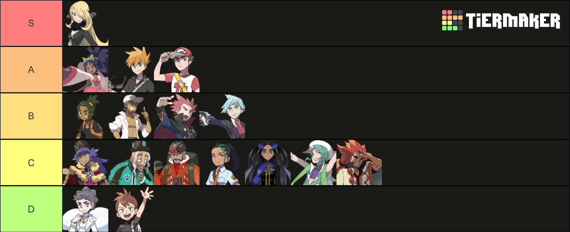 All Confirmed Pokemon Champions (Generations 1-9) Tier List (Community ...