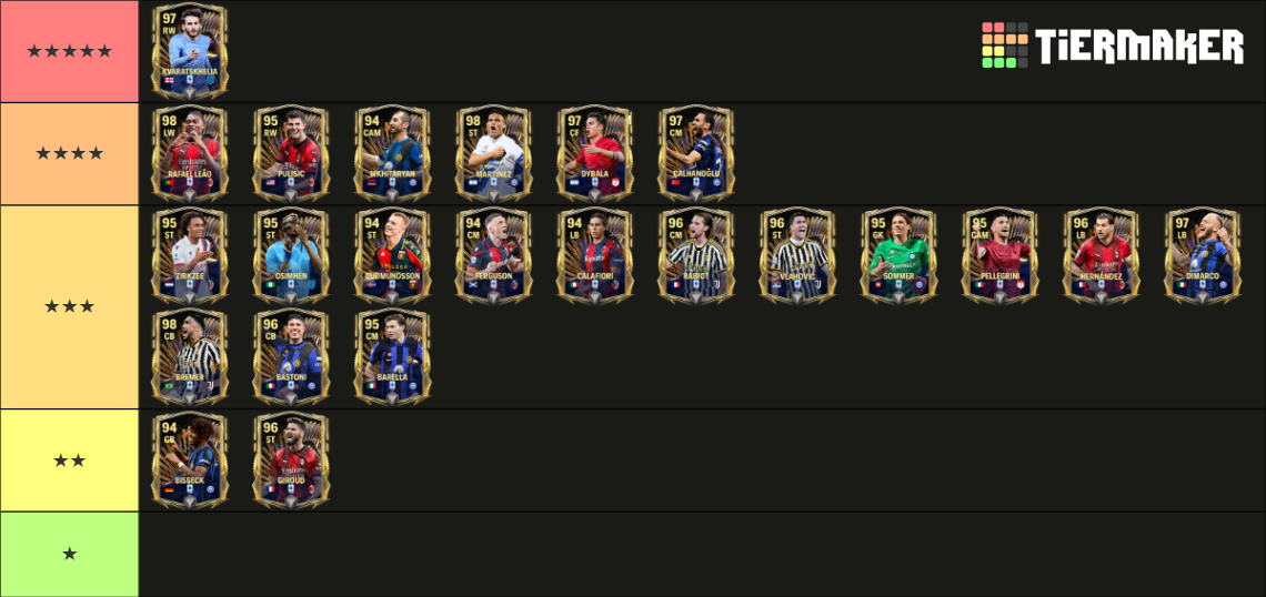 FC Mobile TOTS 2024 Tier List (Community Rankings) - TierMaker