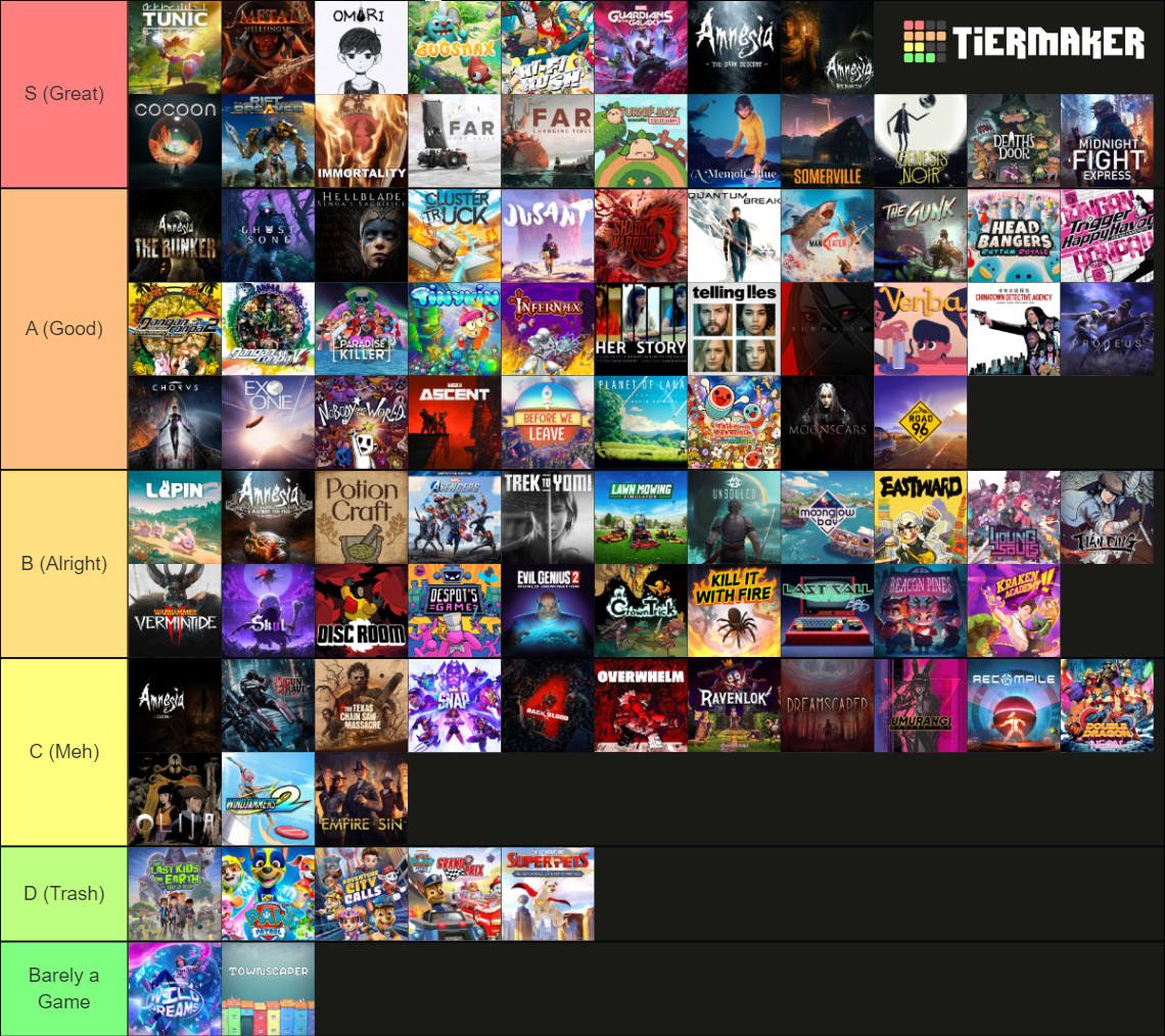 Games Of 2023 Tier List Community Rankings TierMaker games-of-2023-tier-list-community-rankings-tiermaker
