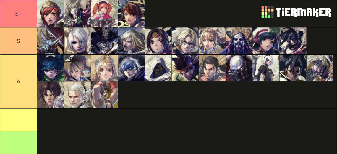 Soul Calibur 6 Characters (including all season passes DLC) Tier List ...