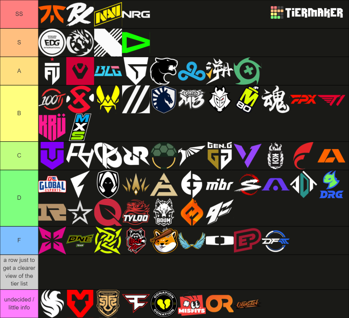 Ultimate VCT teams Tier List Rankings) TierMaker