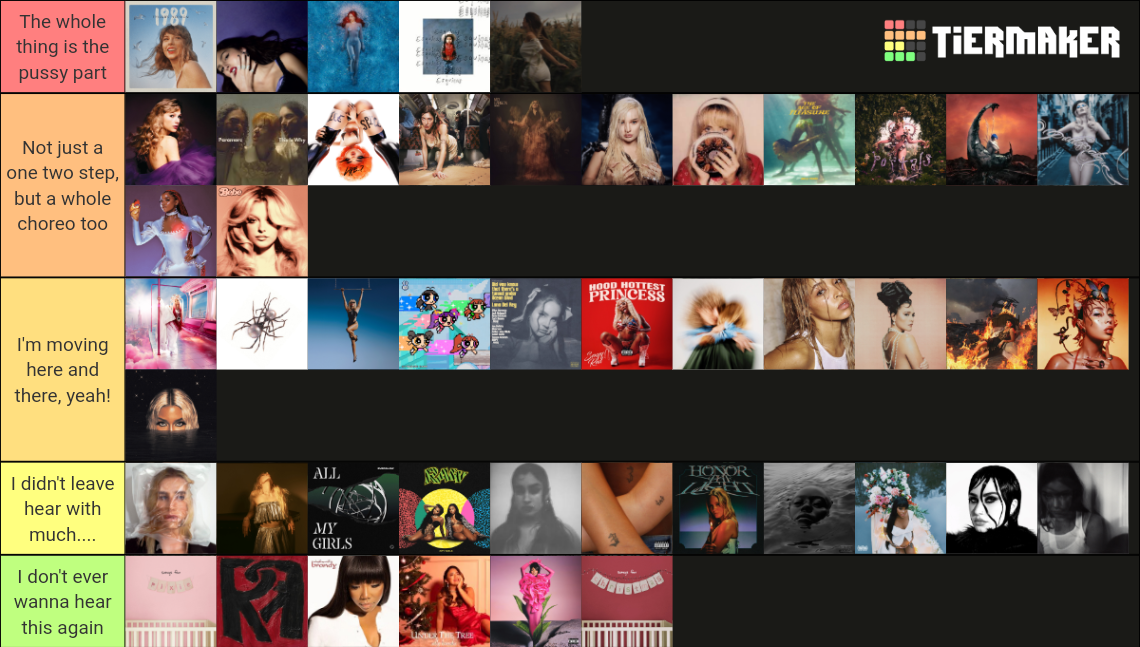 2023 albums Tier List (Community Rankings) - TierMaker