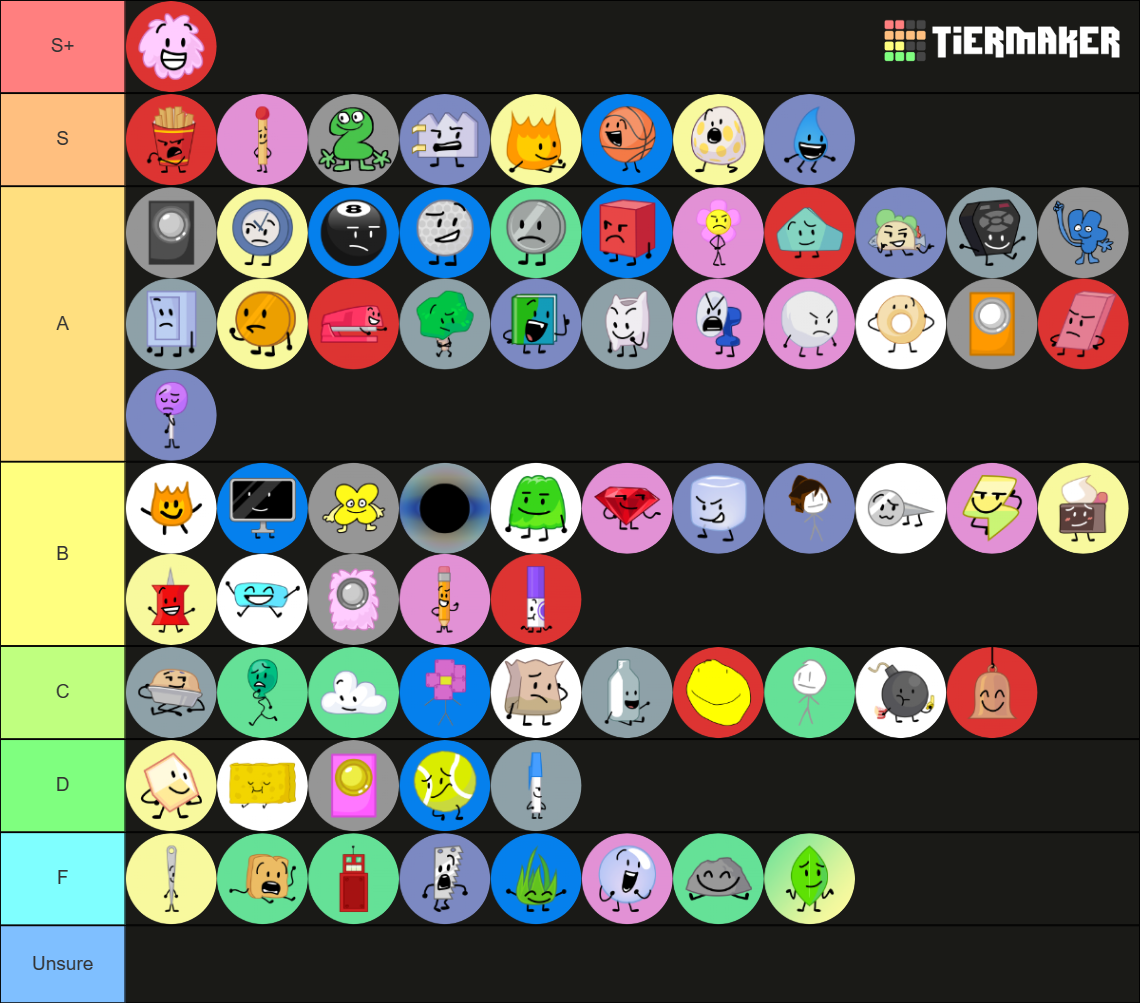 BFB Characters Tier List Rankings) TierMaker