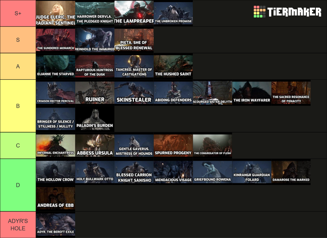 Lords of the Fallen All Bosses (2023) Tier List (Community Rankings ...