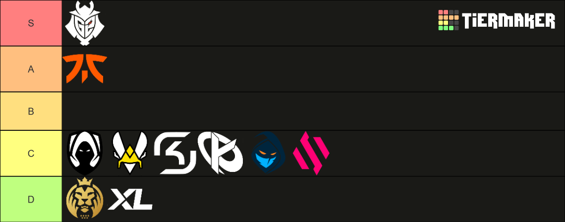 LEC 2024 Tier List (Community Rankings) - TierMaker