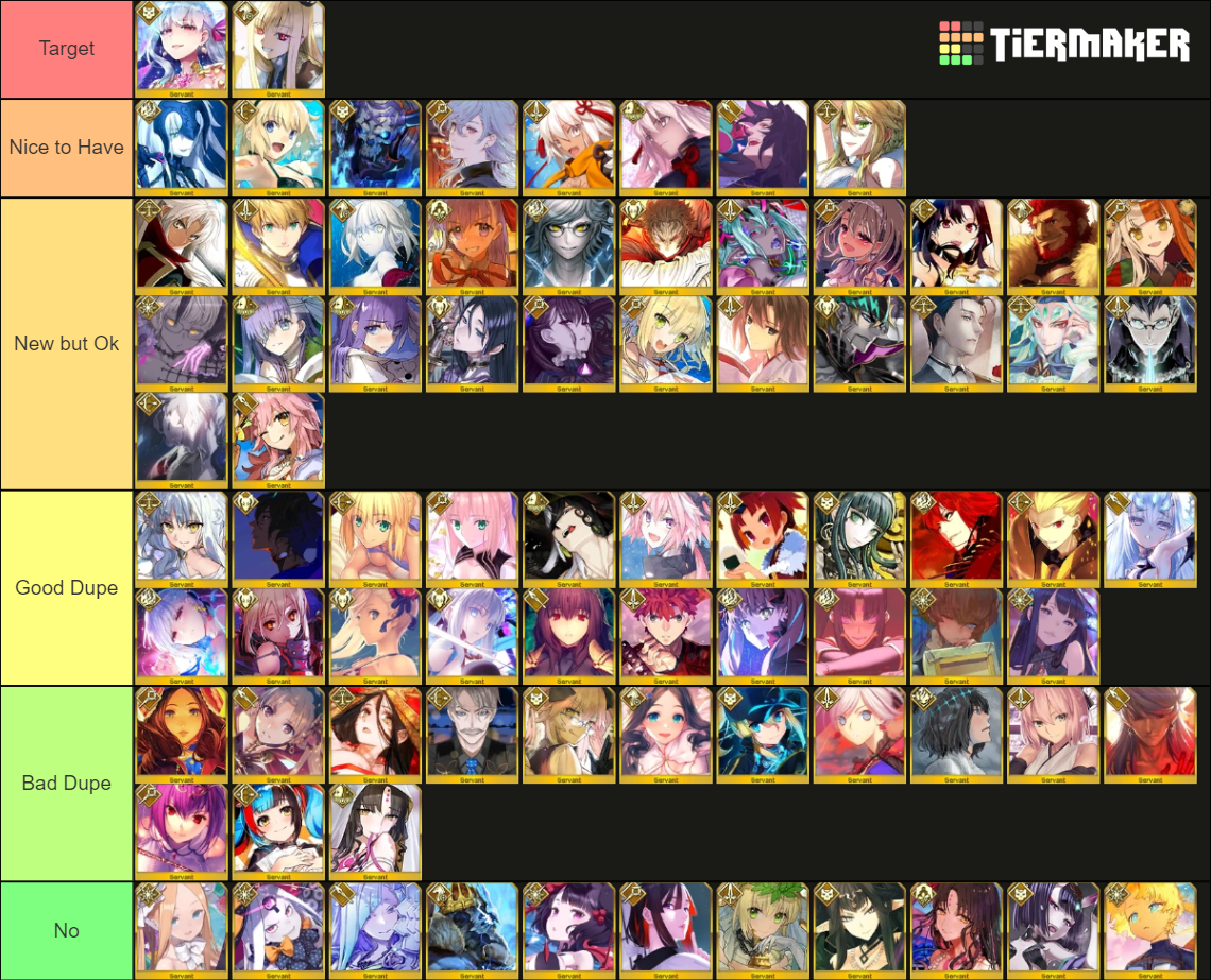 FGO JP New Years 2022 GSSR Tier List Rankings) TierMaker