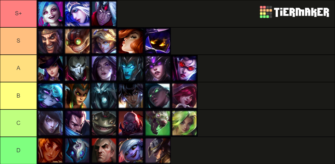 ADC League of Legends (Up to smolder) Tier List Rankings) TierMaker