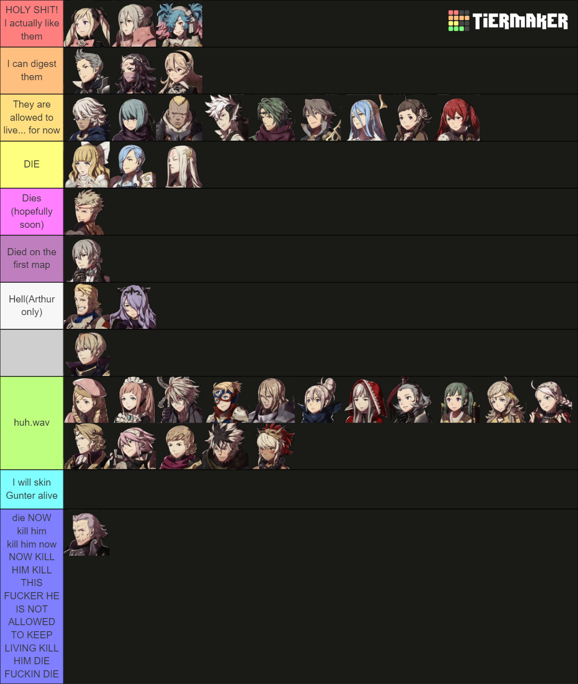 Fire Emblem Fates Conquest Tier List Community Rankings Tiermaker 4006