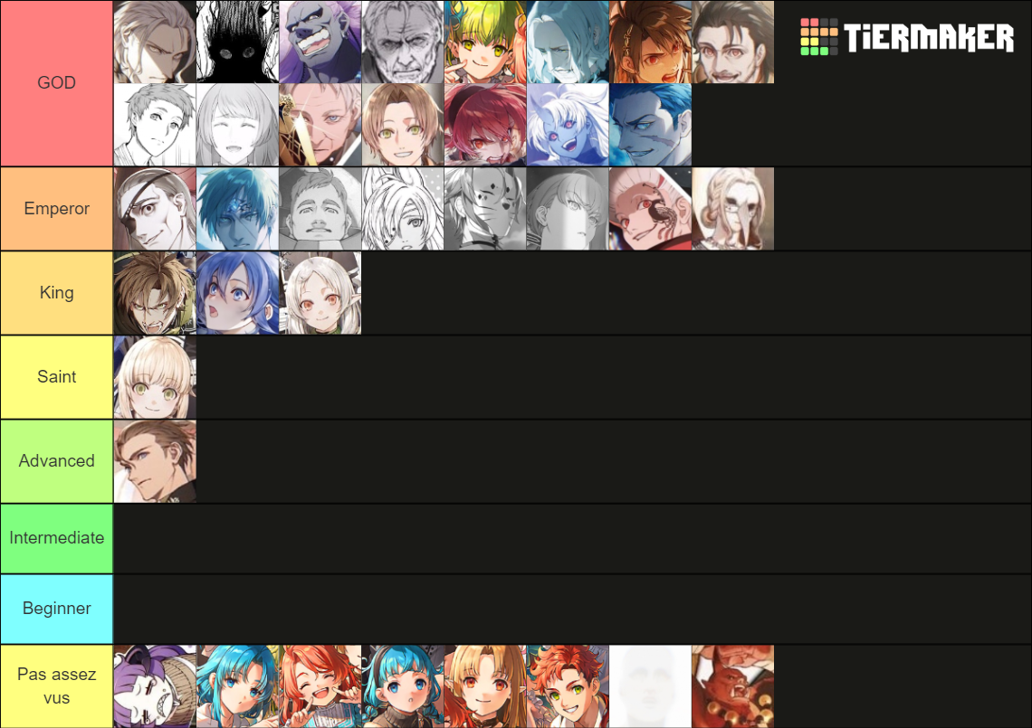 Mushoku Tensei (Relevant Characters) Tier List (Community Rankings ...