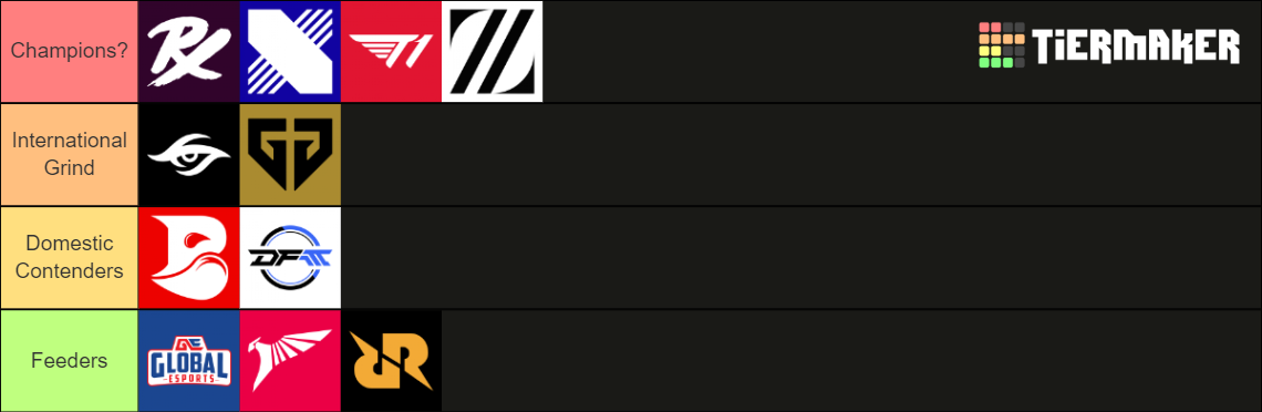 VCT Pacific 2024 Tier List (Community Rankings) - TierMaker