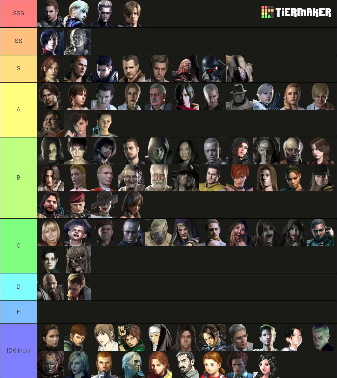 ALL Resident Evil Characters - 2021 Tier List (Community Rankings ...