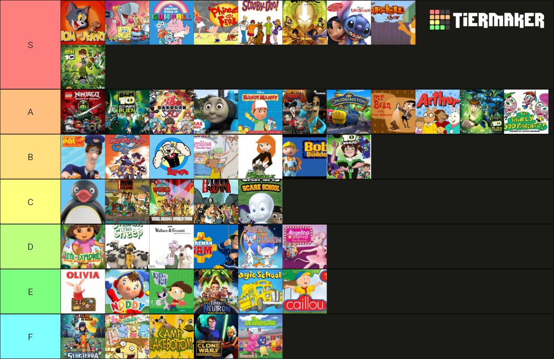 2000s Cartoons Tier List (Community Rankings) - TierMaker