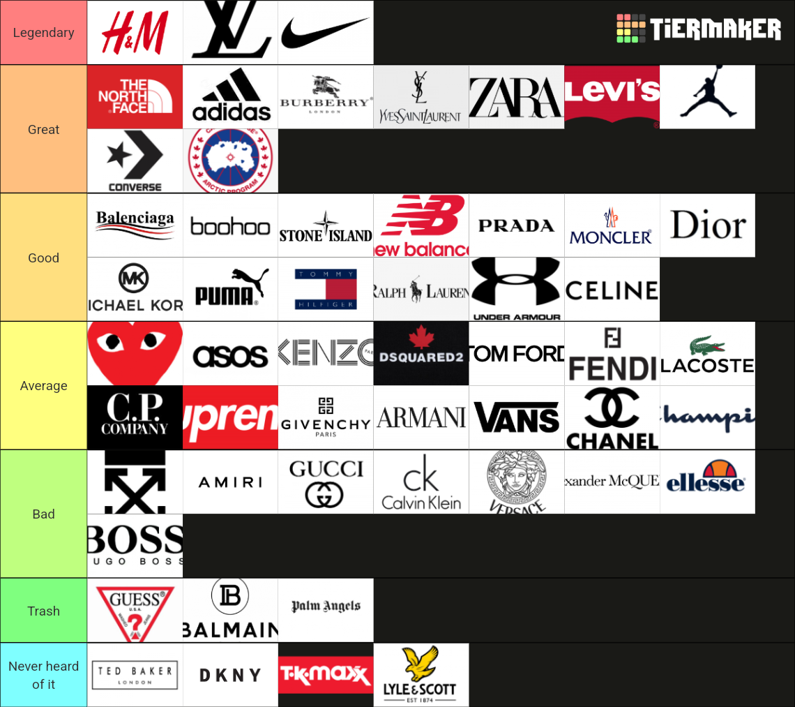 Clothing/designer brands Tier List Rankings) TierMaker