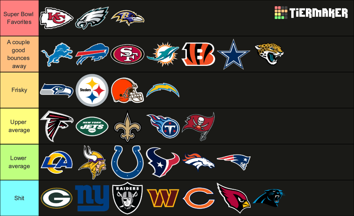 NFL Teams 2023 - 2024 Tier List (Community Rankings) - TierMaker