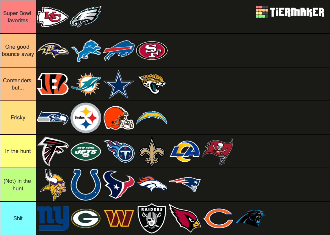 NFL Teams 2023 2024 Tier List Rankings) TierMaker