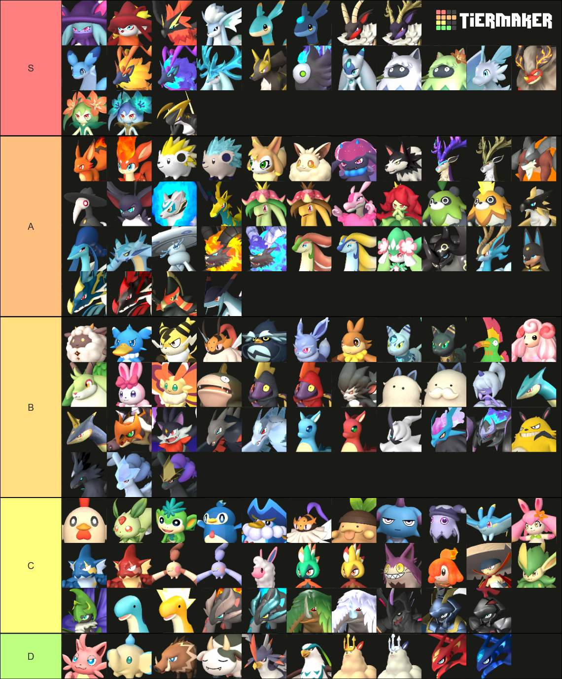 Palworld Full Pals 4th Feb 2024 Tier List Rankings) TierMaker
