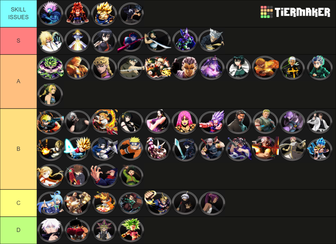 Old AU:R characters Tier List (Community Rankings) - TierMaker