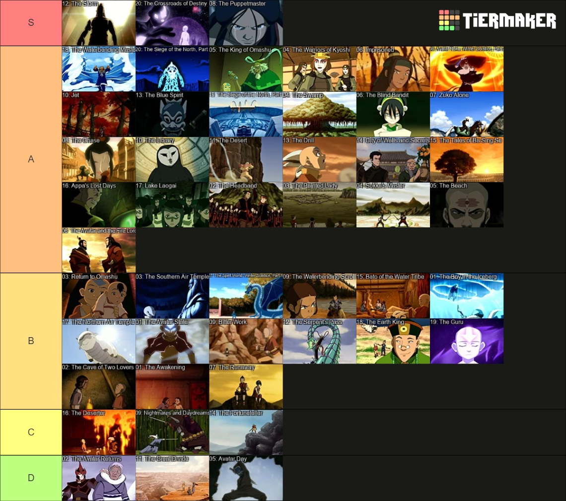 Avatar The Last Airbender Episodes Tier List (Community Rankings ...