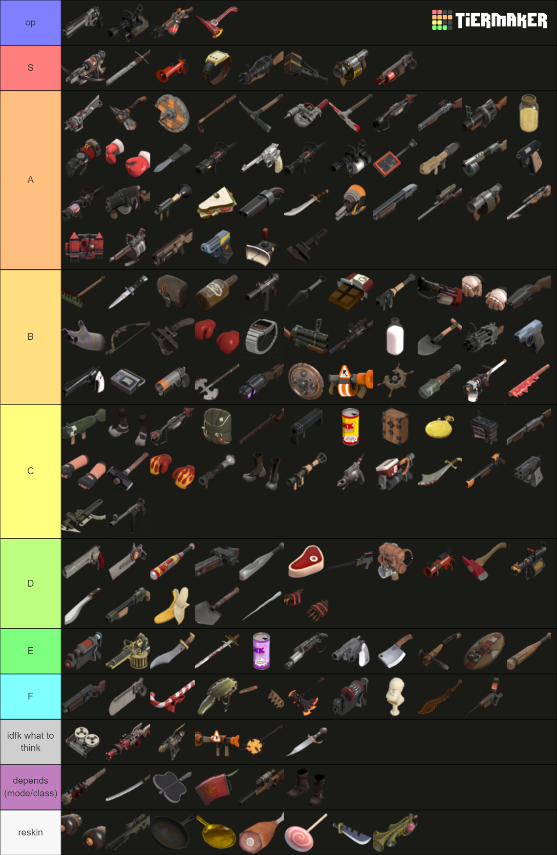 ALL TF2 WEAPONS Tier List (Community Rankings) - TierMaker