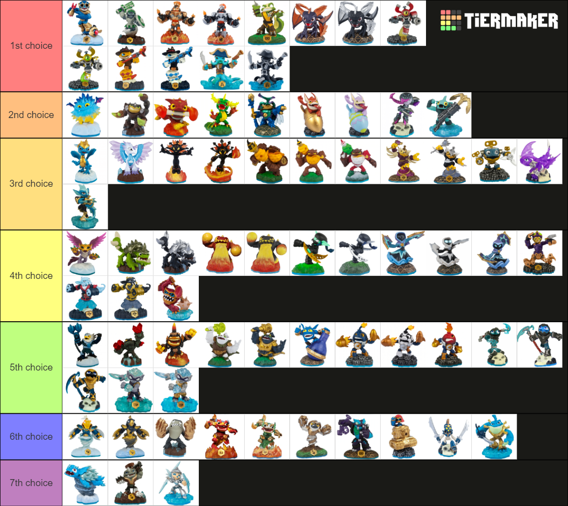 Skylanders Swap Force All Figures Tier List (Community Rankings ...