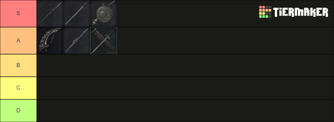 Bloodborne Trick Weapons Tier List (Community Rankings) - TierMaker