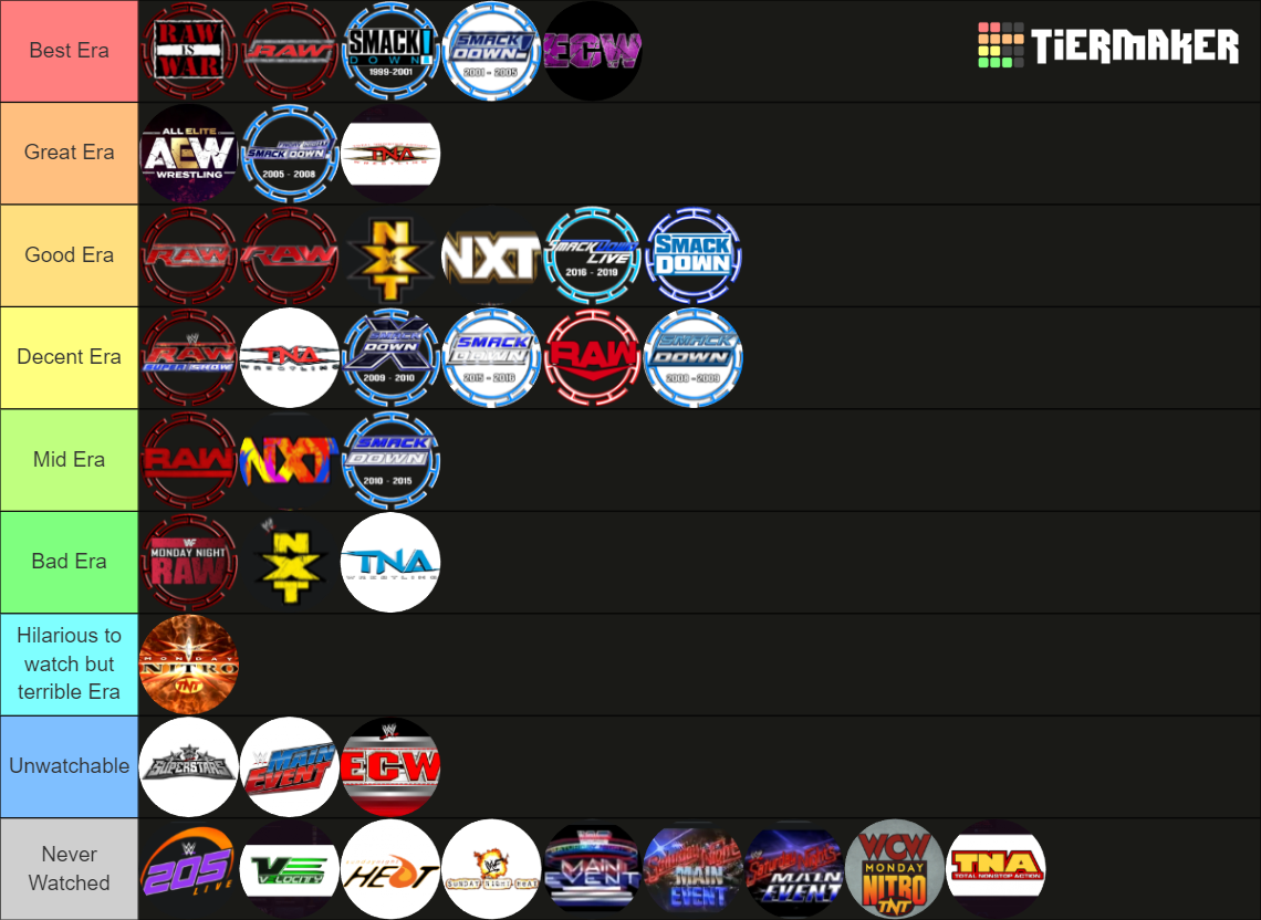 Wrestling Eras Tier List Rankings) TierMaker